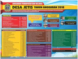 ANGGARAN PENDAPATAN DAN BELANJA DESA (APBDes) DESA JETIS TAHUN 2018