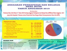 APBDes Desa Jetis Tahun 2019