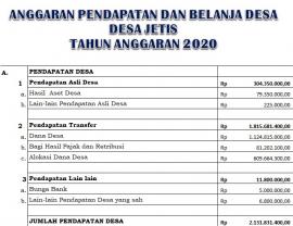 APBDES DESA JETIS TAHUN 2020