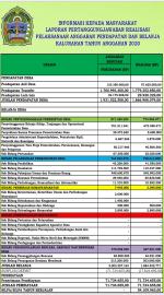 LPJ Realisasi APBKal Tahun 2020 Kalurahan Jetis